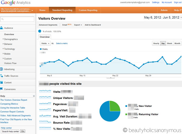 Google Analytics