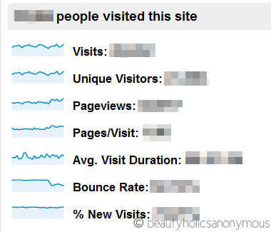 Google Analytics