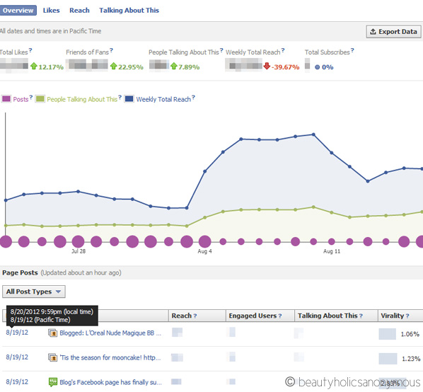 Facebook Insights Overview