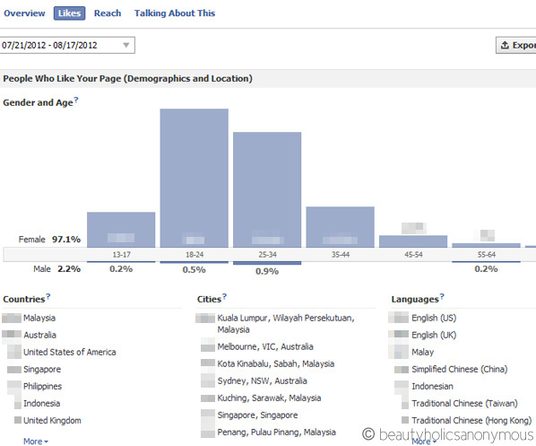 Facebook Insights Likes