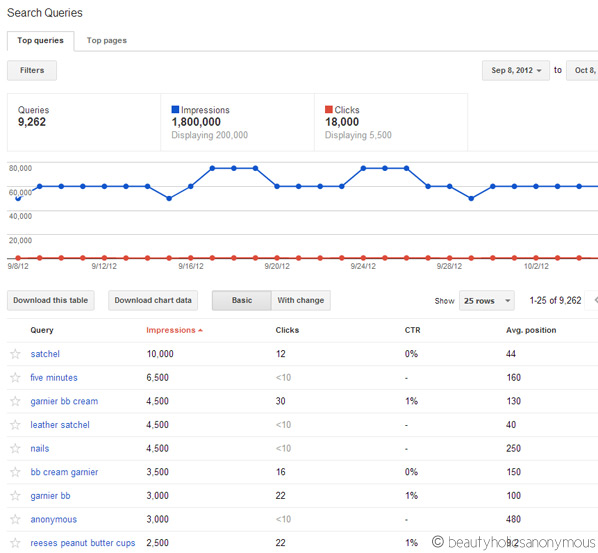 Google Webmaster Tools Search Queries