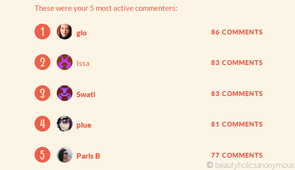 2012 Most Active Commenters