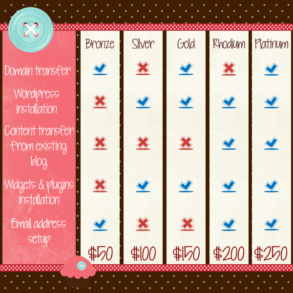 how to make a price list in wordpress