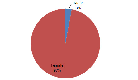 BA Annual Reader Survey 2014 Q1