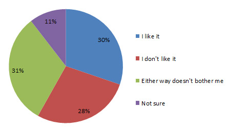 BA Annual Reader Survey 2014 Q10