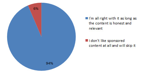 BA Annual Reader Survey 2014 Q11