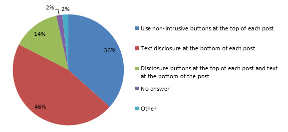 BA Annual Reader Survey 2014 Q12