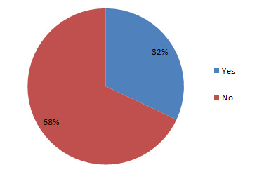 BA Annual Reader Survey 2014 Q13