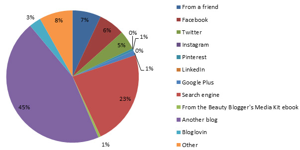 BA Annual Reader Survey 2014 Q4