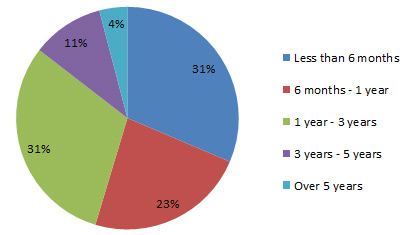 BA Annual Reader Survey 2014 Q5