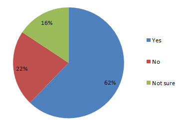 BA Annual Reader Survey 2014 Q8