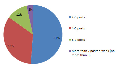 BA Annual Reader Survey 2014 Q9