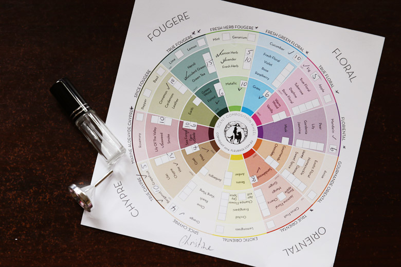 Fleurage Scent Composition Wheel