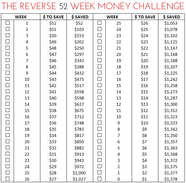 The Reverse 52 Week Money Challenge